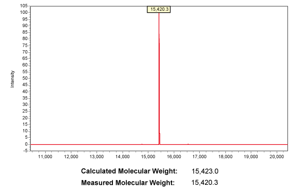 50 basesの脱塩グレードのオリゴ合成品のESI質量分析データの例